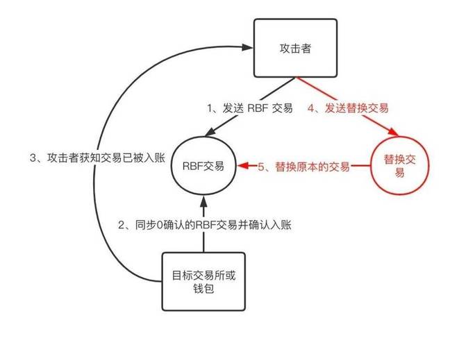 借助比特派钱包官方网站实现加密资产高效配置的正确认知与步骤