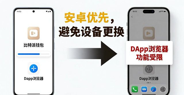 比特派钱包安卓下载_比特派钱包体系_如何通过比特派钱包下载做出明智决策?