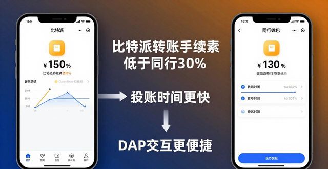 比特派教程这样写，用户决策跟着走