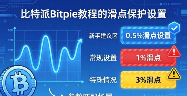 比特派Bitpie教程：3分钟搞懂交易参数设置