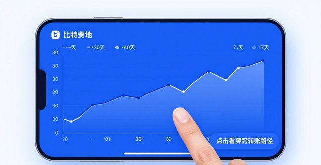 比特派钱包官方下载体验 历史数据怎么看