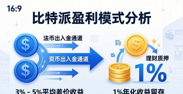比特派下载_如何在比特派官方下载中分析盈利模式？_比特派安卓app下载