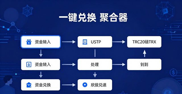 比特派5.2下载提速，资金周转快人一步