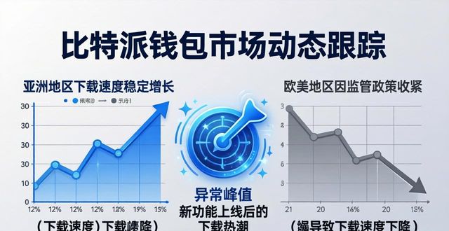 比特派最新钱包app下载的市场变化跟踪器_比特派钱包体系_比特派钱包trx