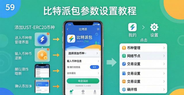 比特派钱包下载及参数设置教程 官方最新版