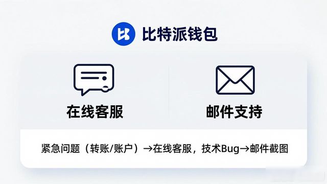 比特派钱包官方版下载 支持与服务渠道全攻略