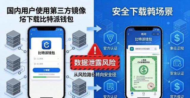 比特派钱包下载：服务器区域关键分析