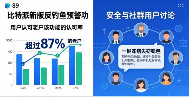 比特派官方下载网_比特派官方网址_比特派官方下载最新版的安全策略与市场反馈