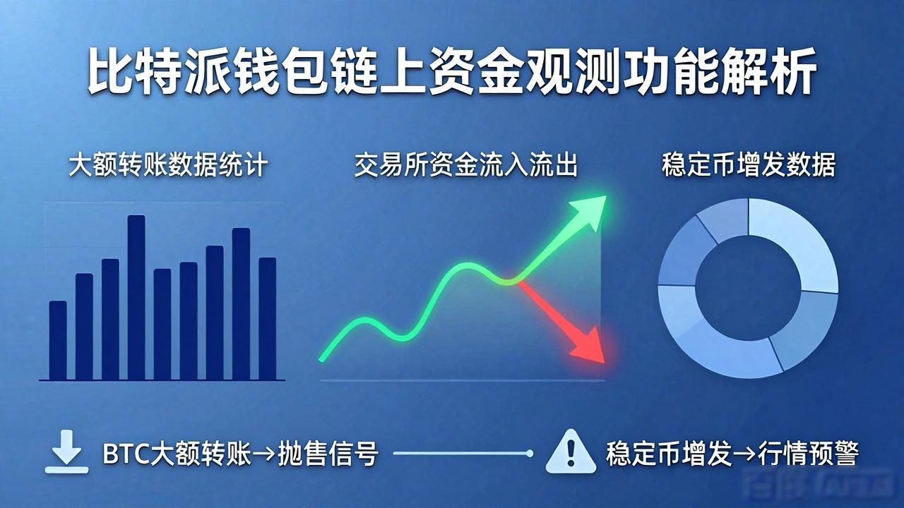 比特派钱包分析工具好用吗？来看真实功能评测
