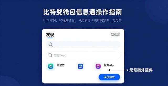 比特派钱包trx_如何通过比特派Bitpie钱包app实现信息互通_2021比特派钱包使用视频