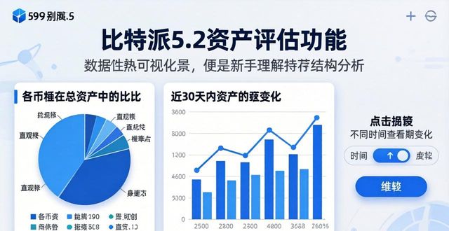 比特派钱包体系_比特派钱包币币兑换风险_如何在比特派钱包5.2下载中查看资产评估？