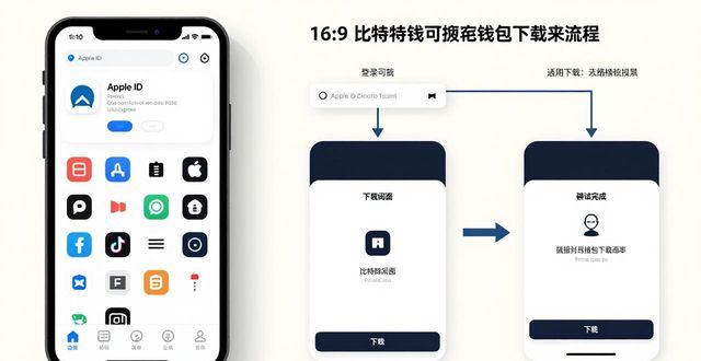 比特派钱包官网下载教程