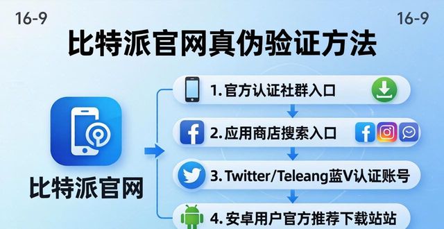 比特派官网真假难辨？这4招一验便知