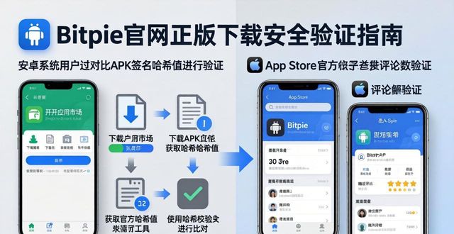 bitpie下载_体验bitpie官网最新下载正版的需求_bitpie官网安卓下载