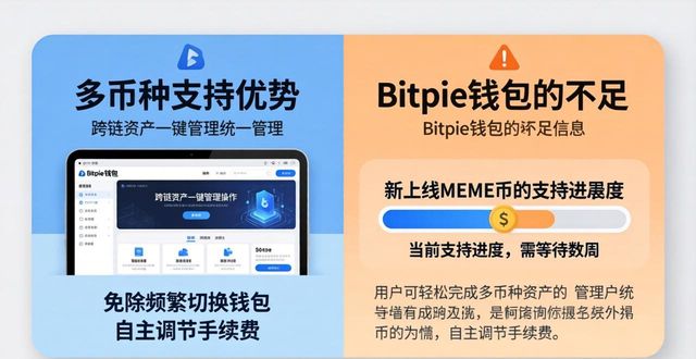 Bitpie钱包多币种支持怎么样？优势与不足分析